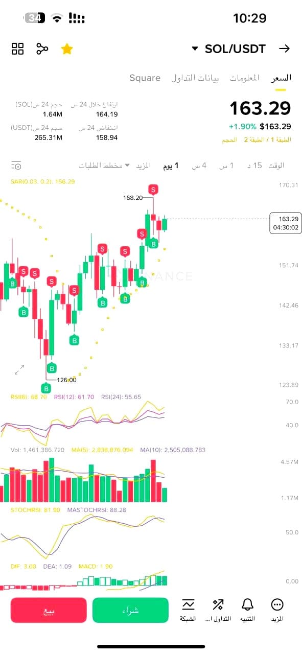 Rvokelmavu financial analysis